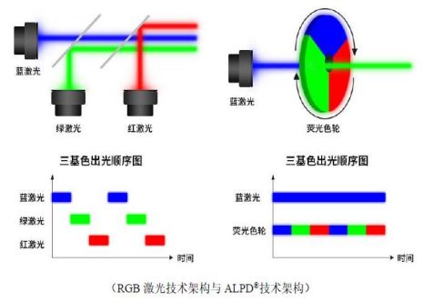 國產激光投影機品牌誰最強？當貝X3 Air最好的國產激光投影