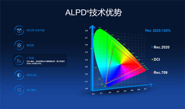 國產激光投影機品牌誰最強？當貝X3 Air最好的國產激光投影