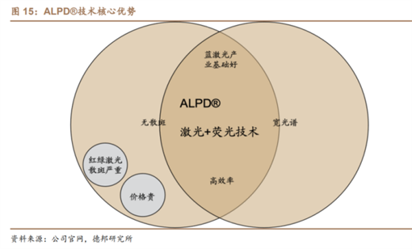 國產激光投影機品牌誰最強？當貝X3 Air最好的國產激光投影