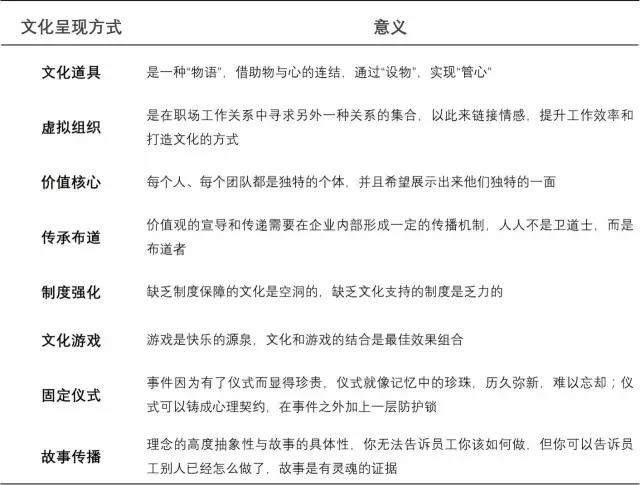 企業文化體系建設