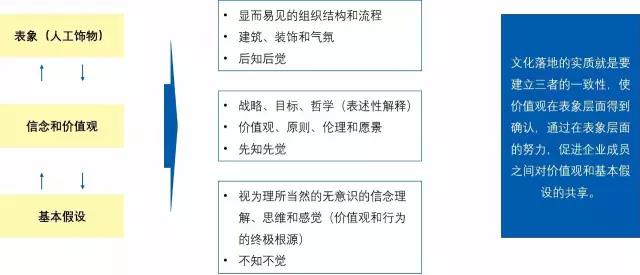 企業文化體系建設