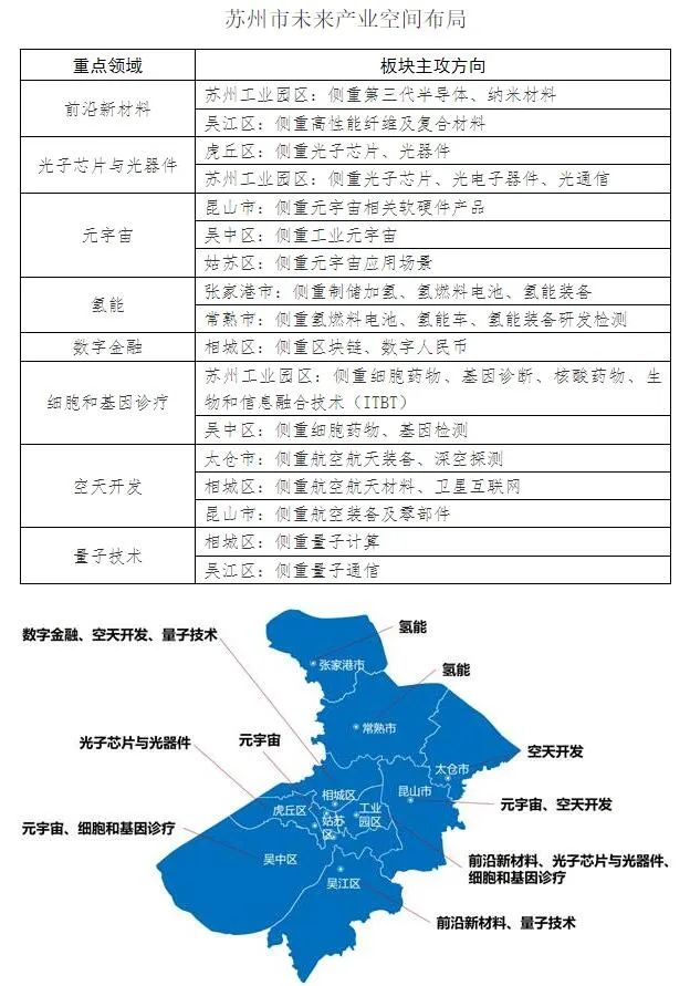 未來總產值破5000億！蘇州重點支持光子芯片與光器件等領域