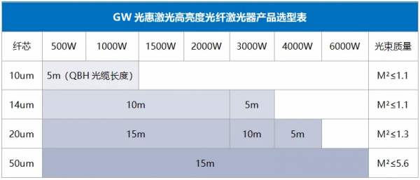 高亮度·抗高反·超穩(wěn)定，GW光惠激光P系列單模光纖激光器