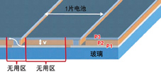 薄膜太陽能電池的P1、P2、P3三層材料需要多光路激光劃片系統(tǒng)先后進(jìn)行三次劃片