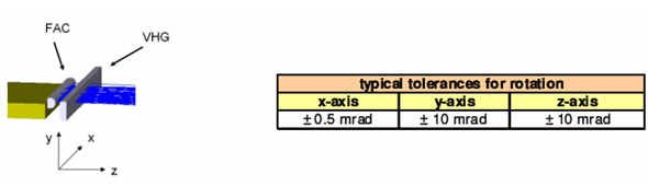 采用波長穩定方案的半導體激光器bar條的典型組成，
