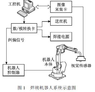 焊接機器人系統示意圖