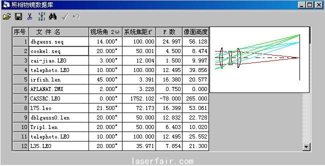 圖20 光學數據資料鏡頭庫