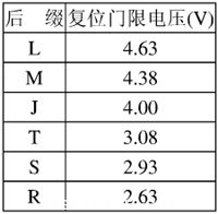 工控系統電源抗干擾技術