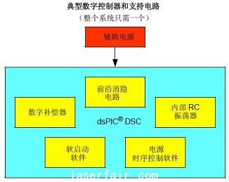 數字級電路