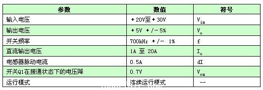 典型的降壓電源系統技術規格