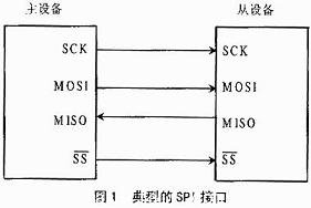 典型的SPI協議