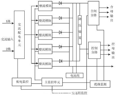 系統控制原理圖