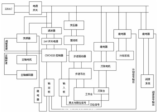 圖1.4. 控制系統的電路原理圖