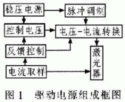 驅動電源組成框圖
