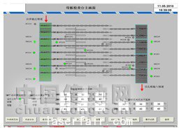 圖2HMI監控主畫面