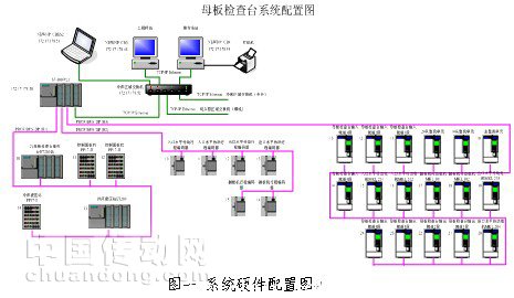 圖一系統硬件配置圖