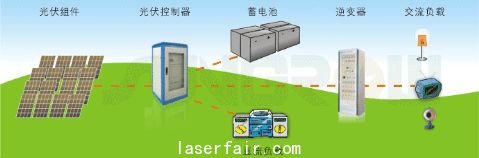 光伏離網發電系統原理圖