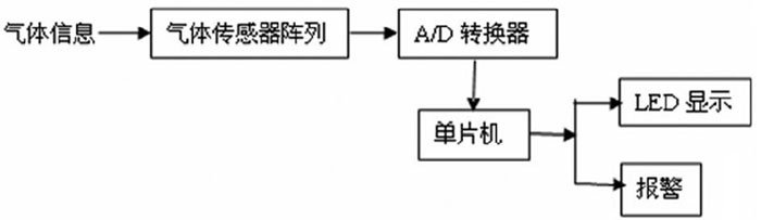 圖1 系統功能框圖