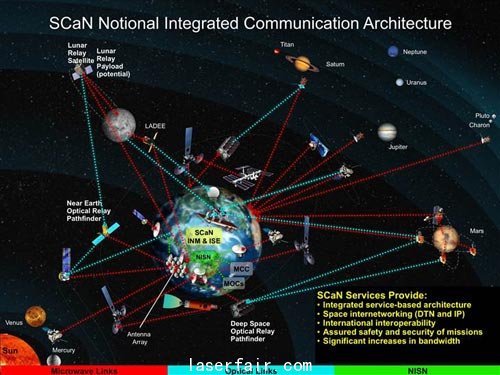 圖解未來美國宇航局SCaN(太空通信與導航系統)網絡