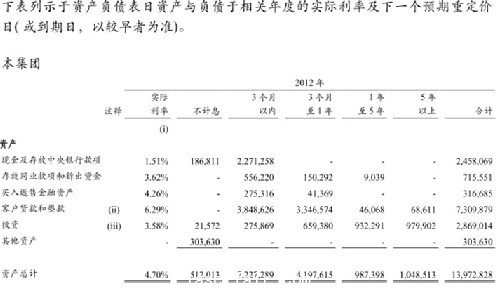 清華學者質疑建行2012年報風險披露存問題