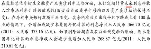 清華學者質疑建行2012年報風險披露存問題