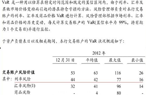 清華學者質疑建行2012年報風險披露存問題