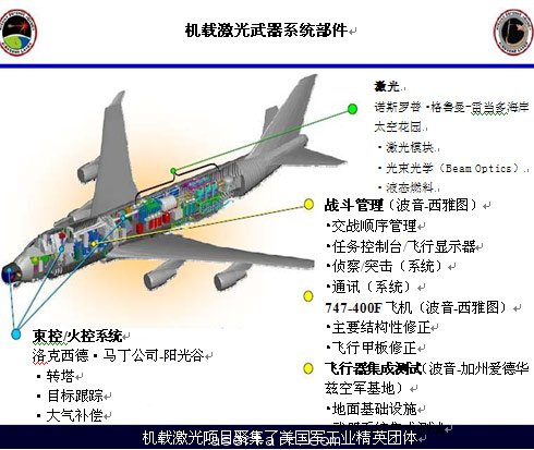 圖2：機載激光器項目各子系統及其成本商。