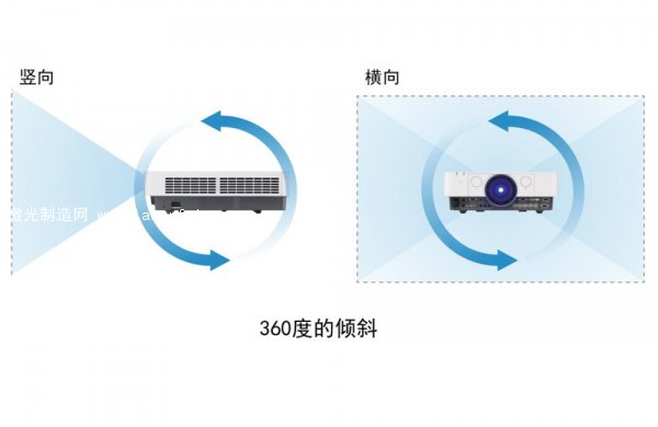索尼激光工程投影應用大挑戰之創意影像篇
