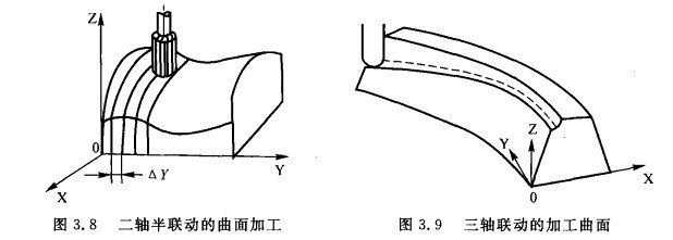 二、三軸半聯動的曲面加工 